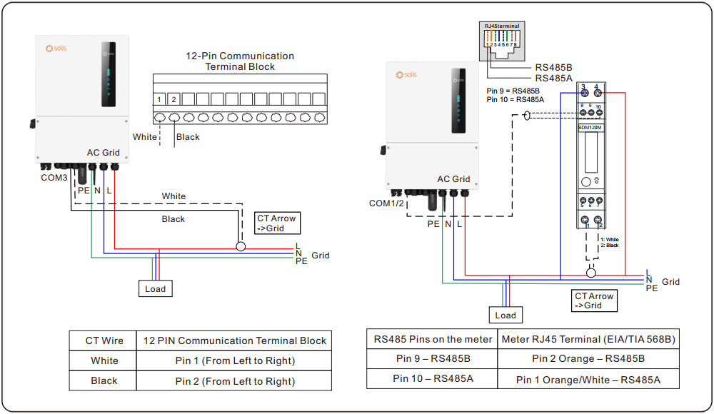 Biến tần hòa lưới có lưu trữ 1 pha S6-EH1P3K-L-Plus - Ảnh 3